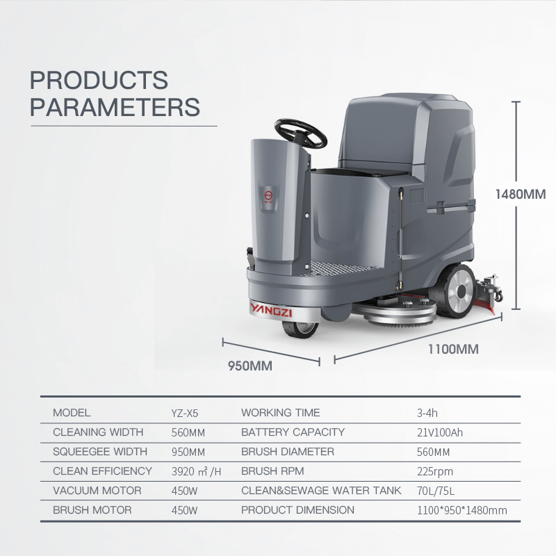 product parameters