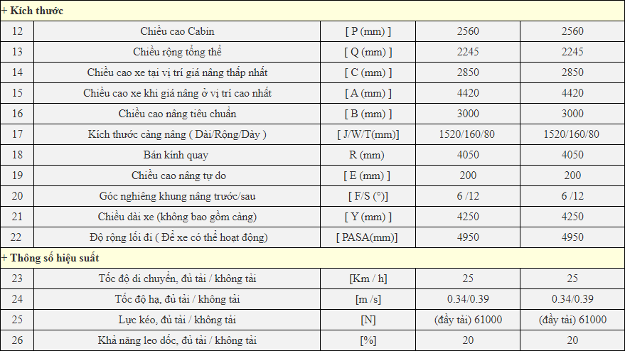 Chi tiết thông số kỹ thuật xe nâng EP 10 Tấn Model CPCD100T8
