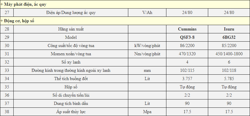 Chi tiết thông số kỹ thuật xe nâng EP 10 Tấn Model CPCD100T8