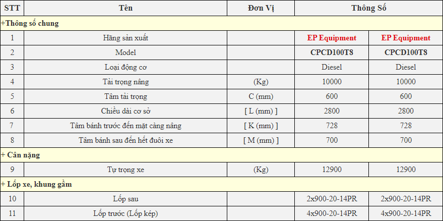 Chi tiết thông số kỹ thuật xe nâng EP 10 Tấn Model CPCD100T8