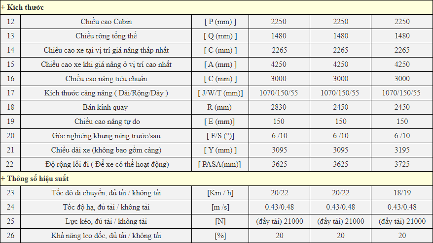 Chi tiết thông số kỹ thuật xe nâng EP 5 Tấn Model CPCD50T8