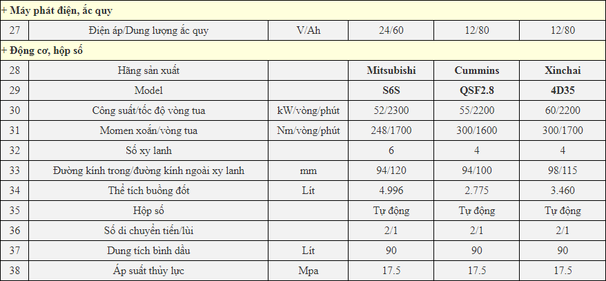 Chi tiết thông số kỹ thuật xe nâng EP 5 Tấn Model CPCD50T8