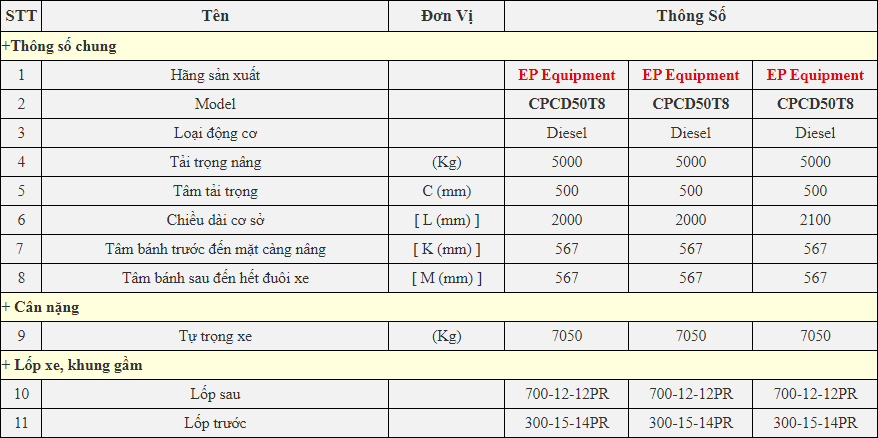 Chi tiết thông số kỹ thuật xe nâng EP 5 Tấn Model CPCD50T8