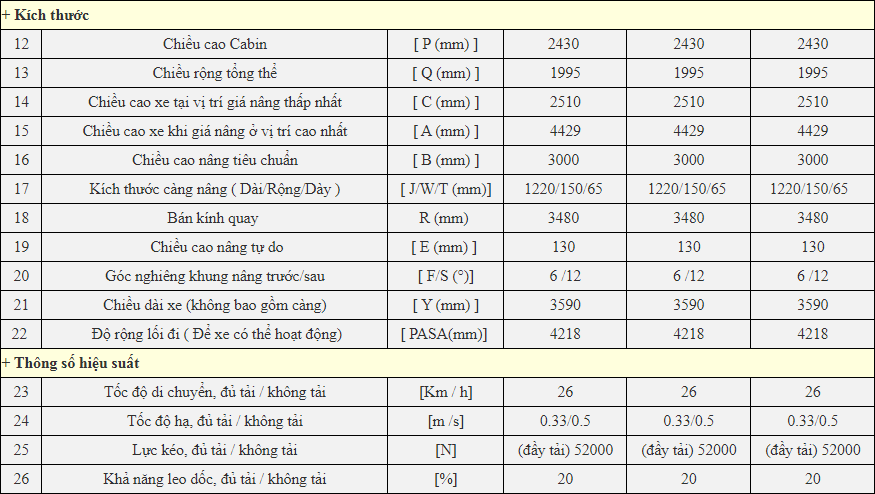 Chi tiết thông số kỹ thuật xe nâng EP 7 Tấn Model CPCD70T8