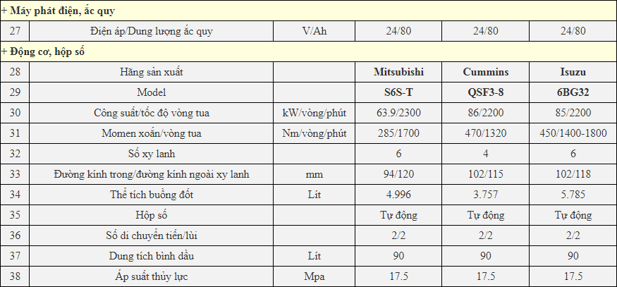 Chi tiết thông số kỹ thuật xe nâng EP 7 Tấn Model CPCD70T8