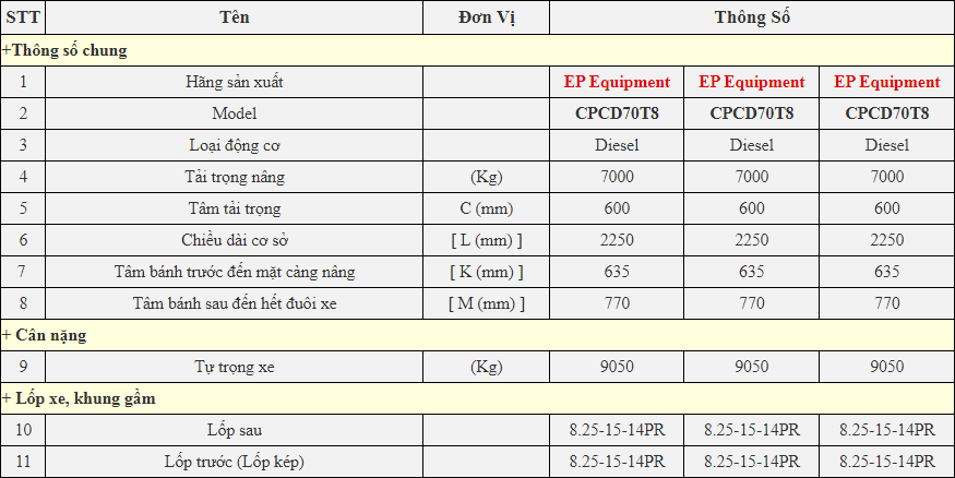 Chi tiết thông số kỹ thuật xe nâng EP 7 Tấn Model CPCD70T8